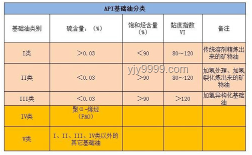 全合成与传统合成、半合成、天然物质的对比分析：探索全合成的意义