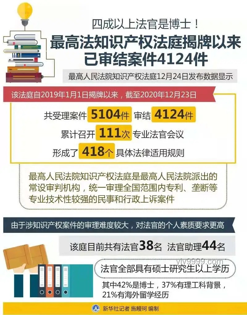 北京知识产权保护平等性研究案例