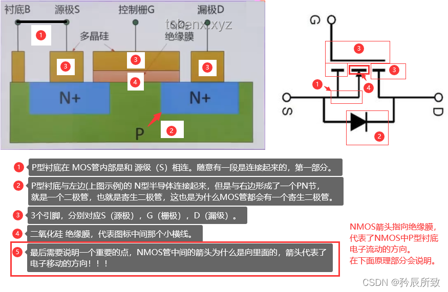 Reverse-O1：OpenAI O1原理逆向工程图解